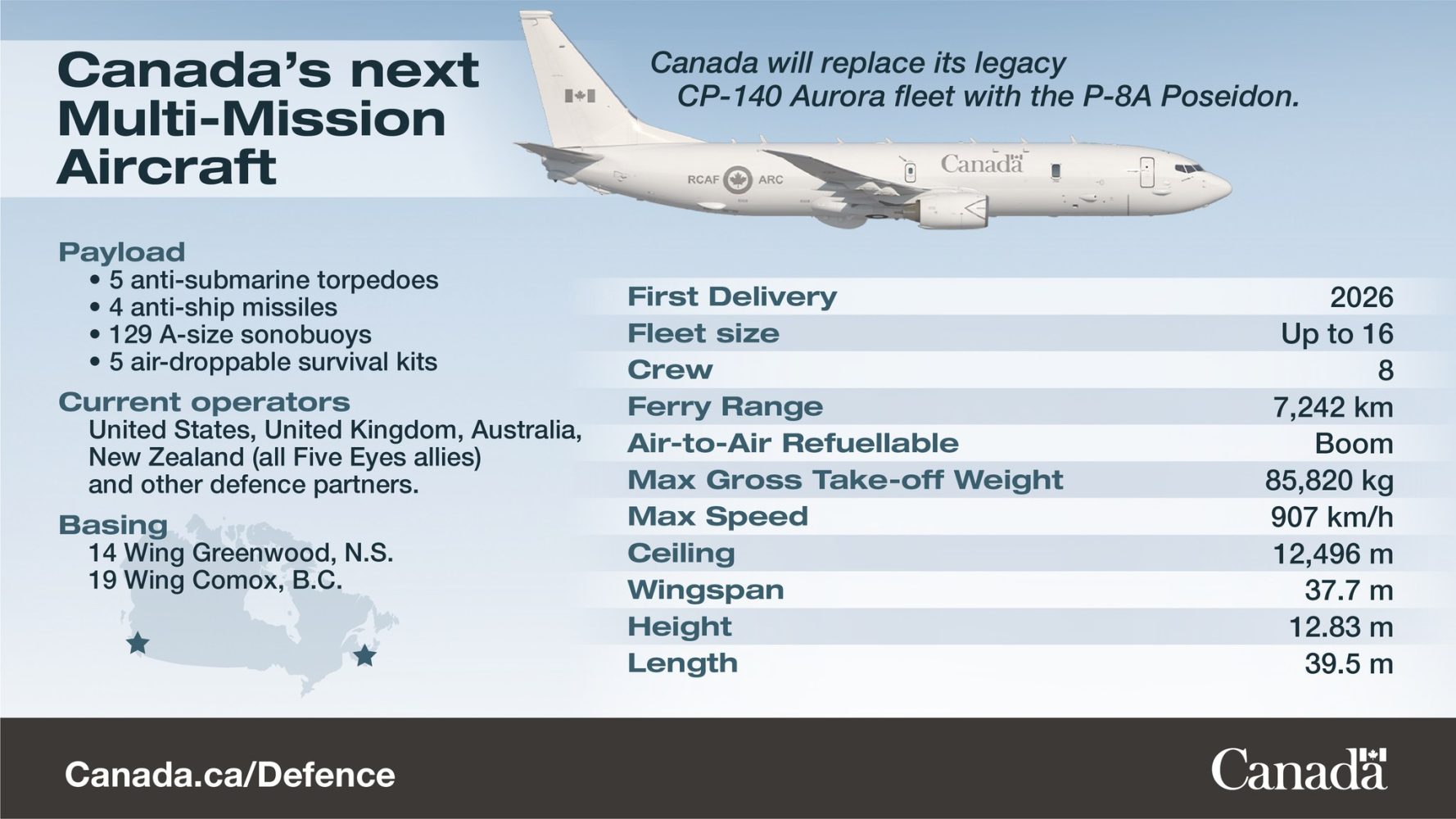 P8A Poseidon new RCAF multi mission aircraft