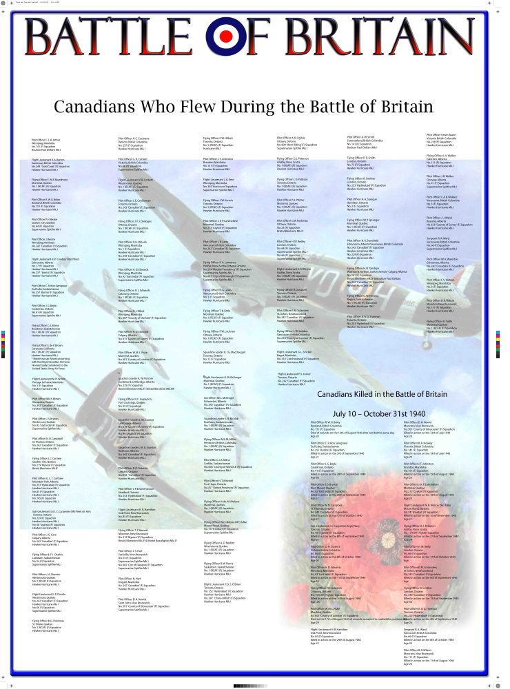 Lots to learn, remember of Battle of Britain